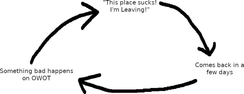 File:Owot user lifecycle.jpg